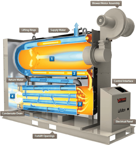 Vantage_cutaway